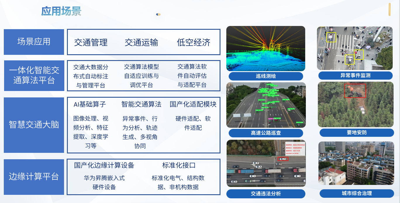 智慧交通实验室