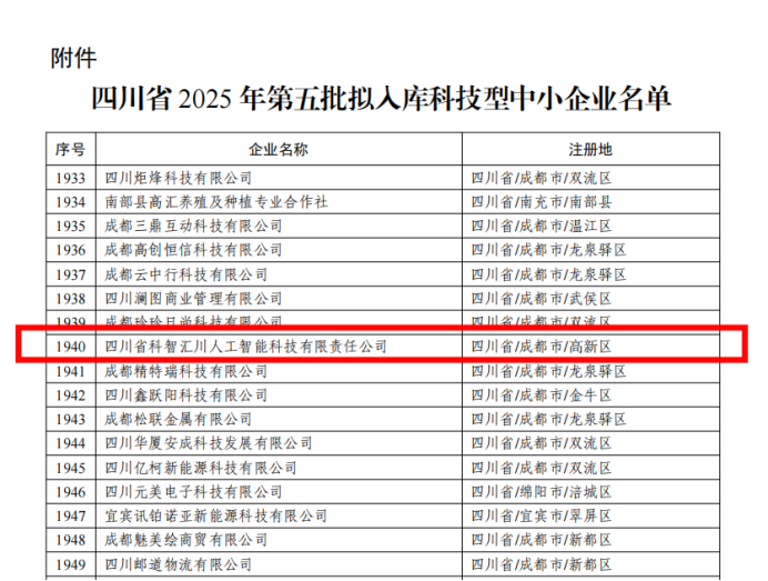 【喜报】四川省人工智能研究院全资子公司入选2025年第五批入库科技型中小企业