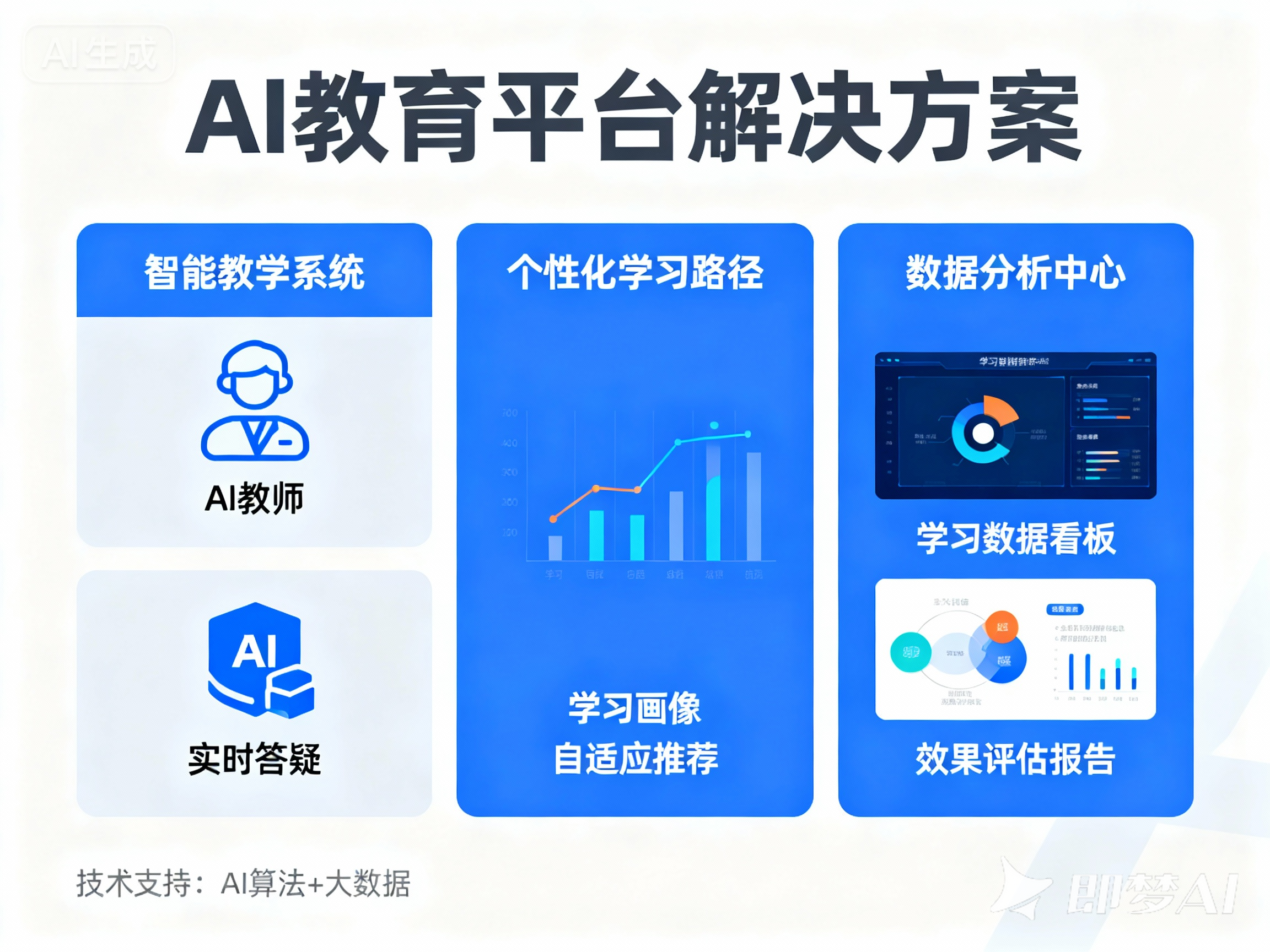 AI教育平台解决方案