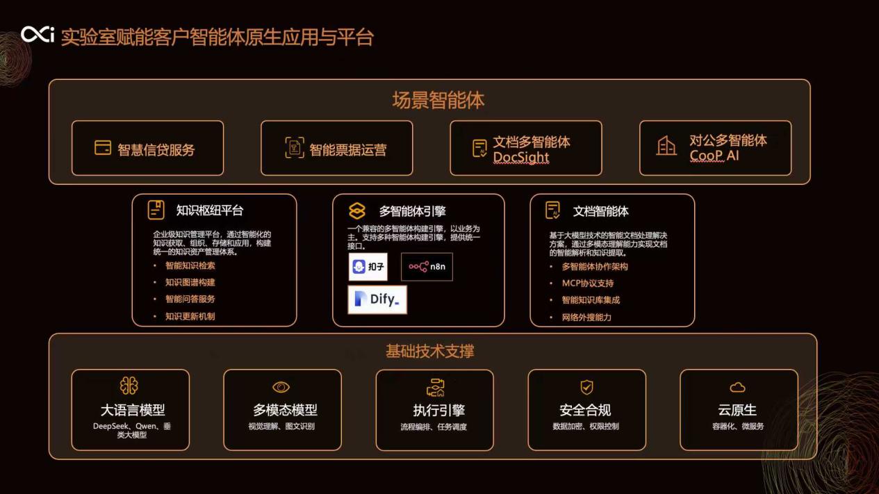 “AI+”交叉应用与赋能中心